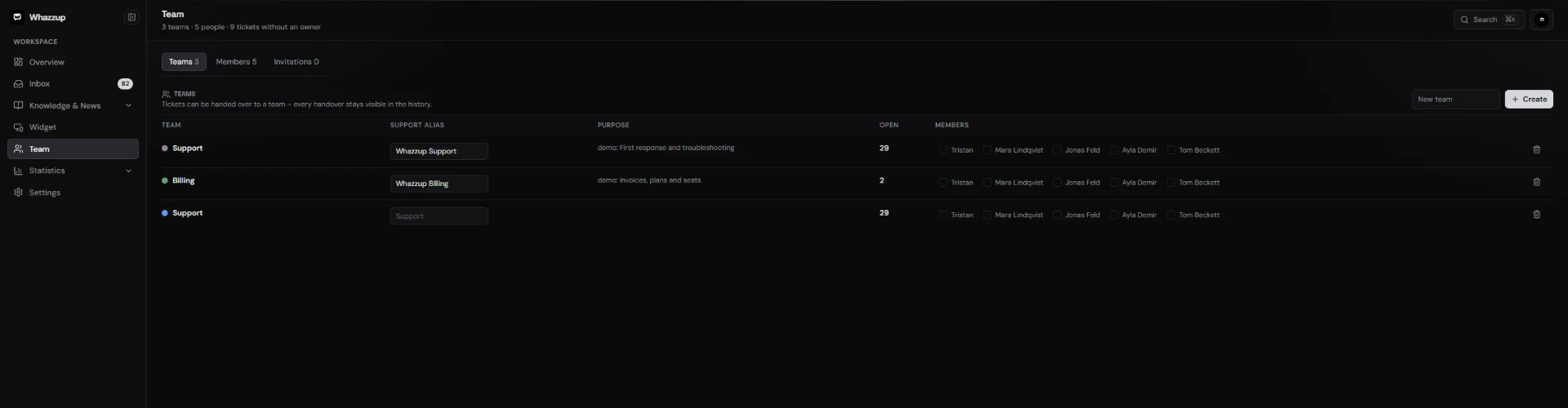 Teams, roles and permissions