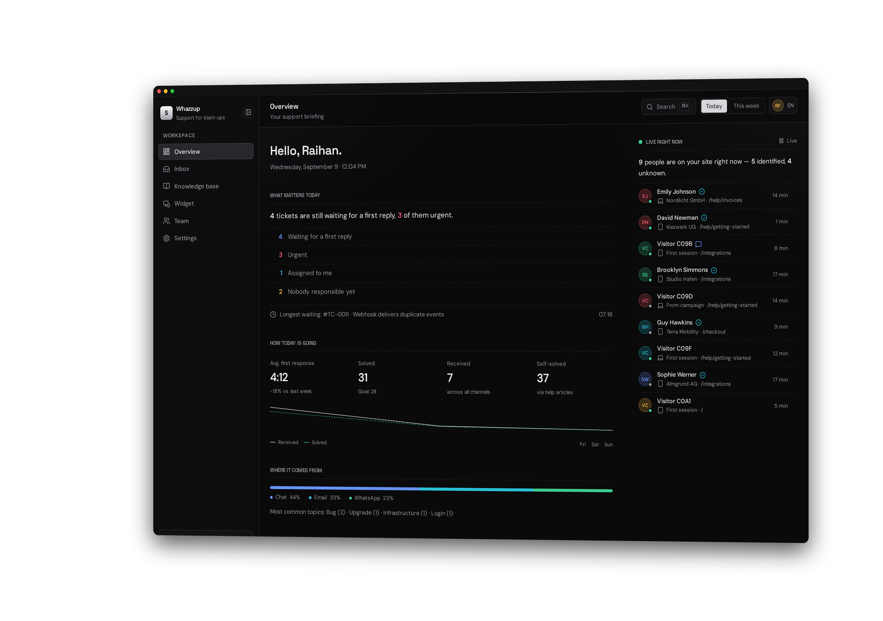Whazzup overview: tickets waiting for a reply, response times and live visitors